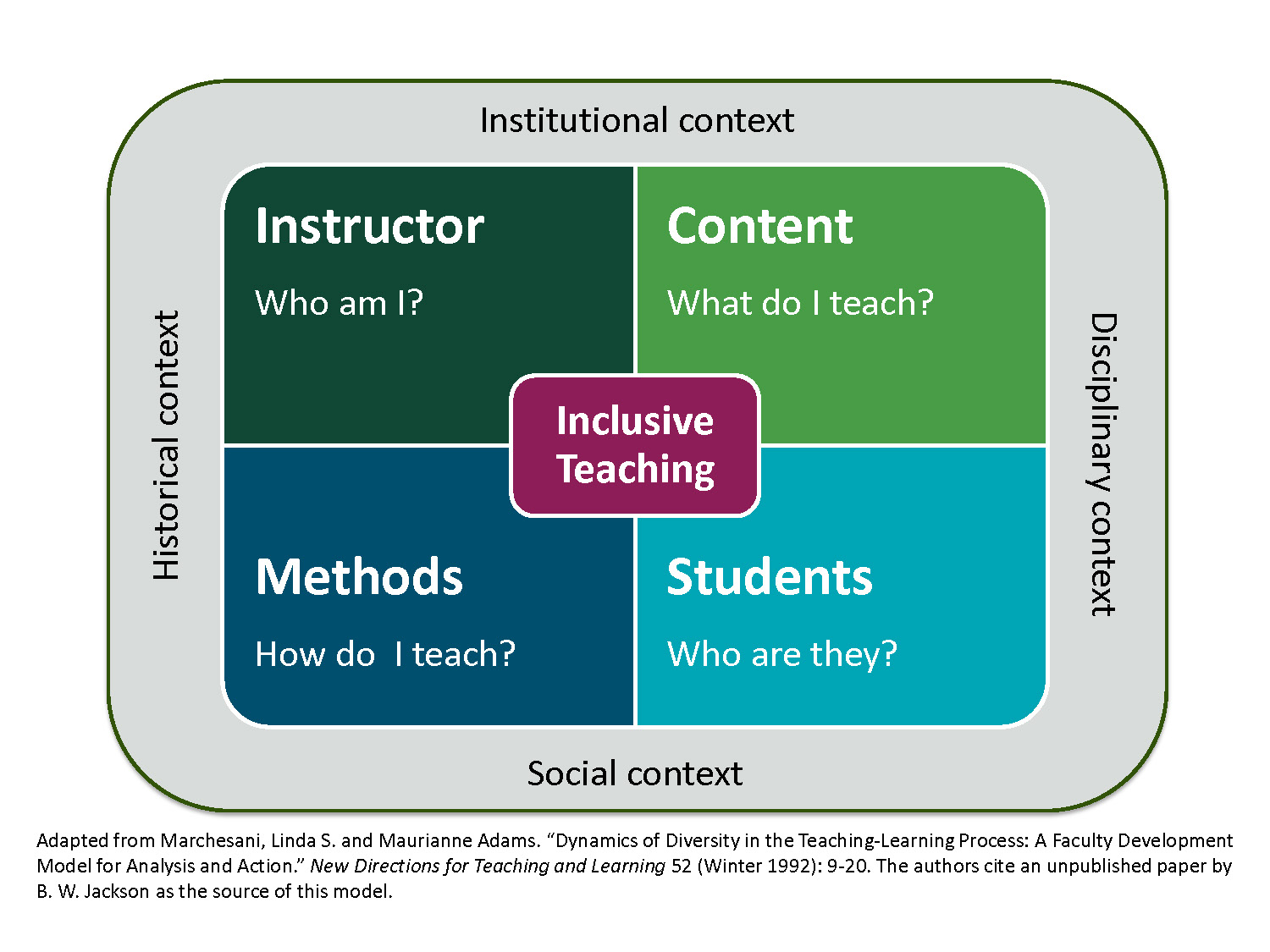 important-situational-factors-to-consider-teaching-about-difference