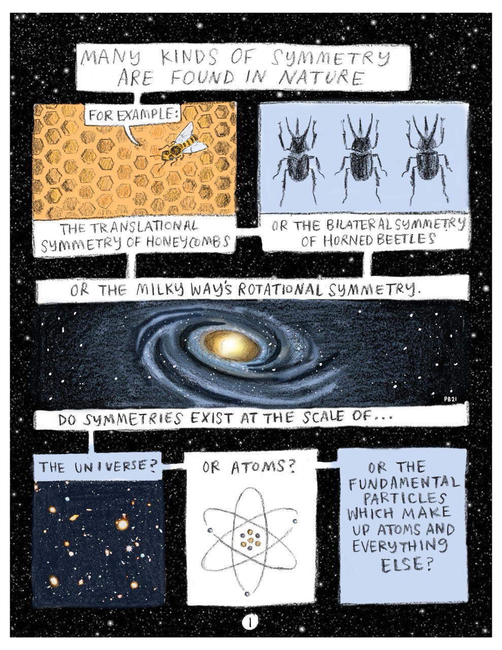 Symmetry in Physics Page 1