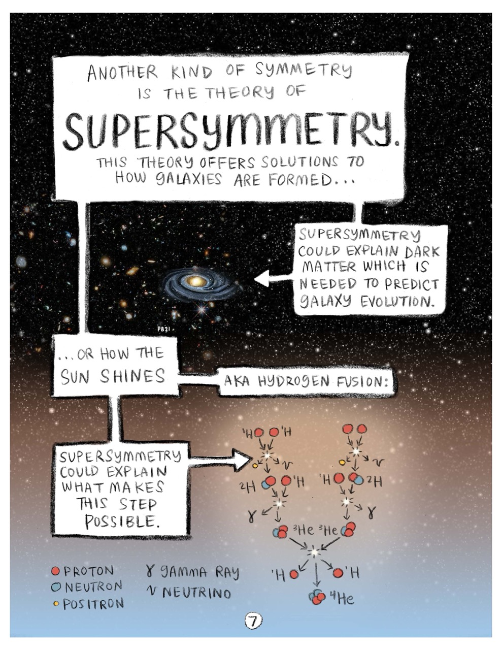 Symmetry in Physics Page 7