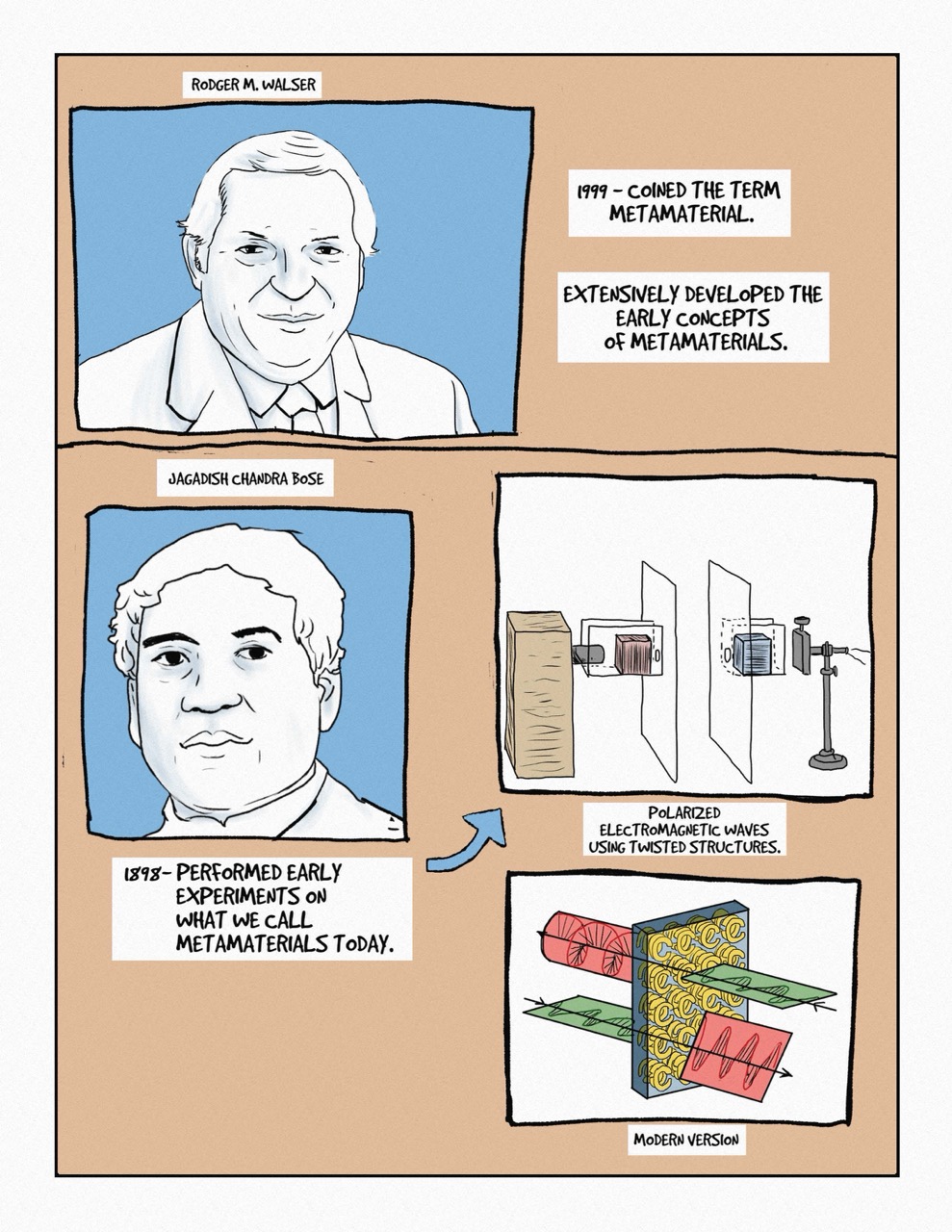 metamaterials 5