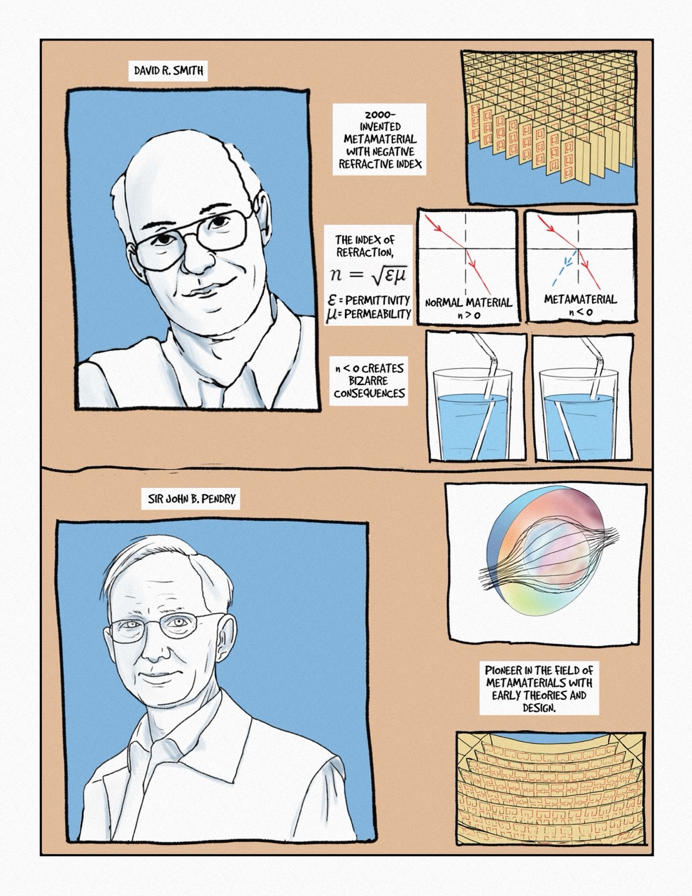 metamaterials 6