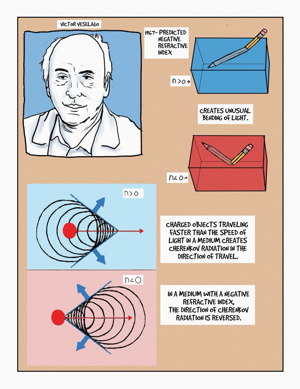 metamaterials 7