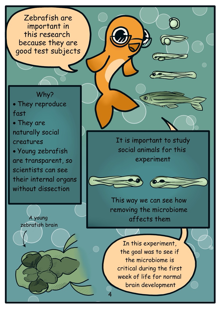 Microbiomes 4