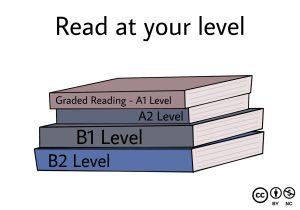 A comic-style illustration of graded readers stacked in order, labeled A1, A2, B1, and B2 levels, with the title "Read at Your Level".