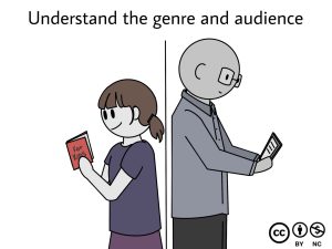 A comic-style illustration showing two people reading two different kinds of readings emphasizing the fact that "understand the genre and audience" while writing.