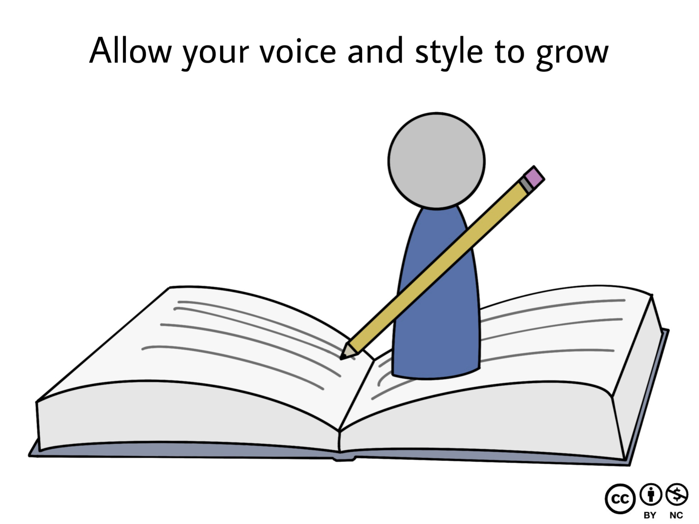 A comic-style illustration of a notebook with a person popping up from it, holding a pencil and writing. The title above reads 'Allow your voice and style to grow,' emphasizing the importance of voice in writing.