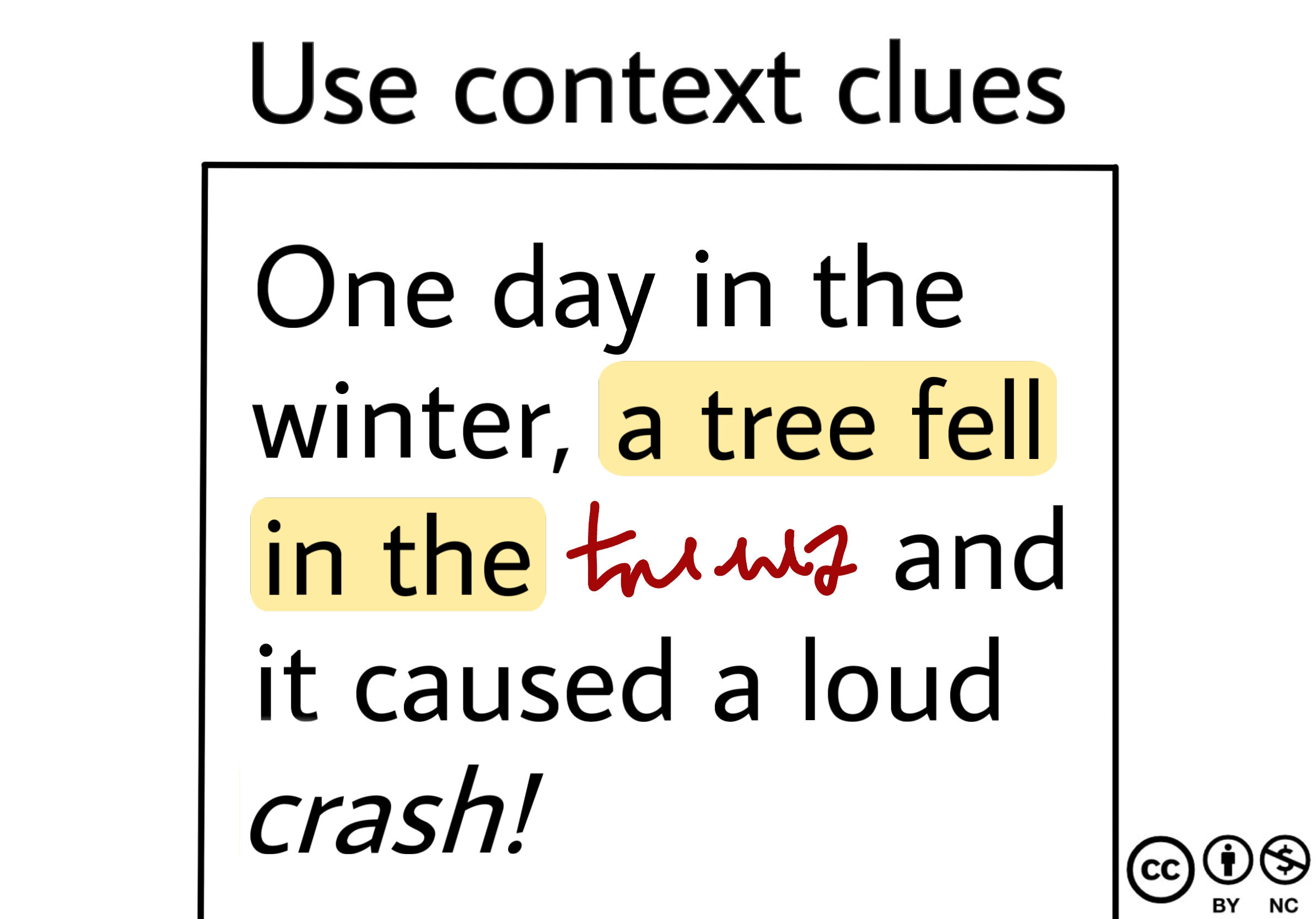 The illustration shows a part of text from a reading "One day in the winter, [... in yellow highlight] a tree fell in the, [a word scribbled] and it caused a loud crash! emphasizing the fact that "use context clue" and don't stop to look up every word.