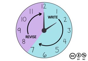 a comic-style illustration of a clock, with the hours from 1 to 7 marked for 'Writing' and the remaining time labeled 'Revise', highlighting the importance of balancing writing with revision