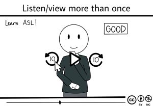 "listen/view more than once", Comic-style illustration showing a person in video on screen with options to rewind or fast-forward by 10 seconds.