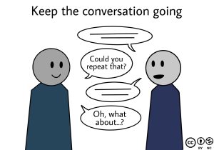 A comic-style illustration showing two persons in conversation and negotiating meaning with questions like "Could you repeat that?" and "Oh, what about...?" and the title reads, keep the conversation going.