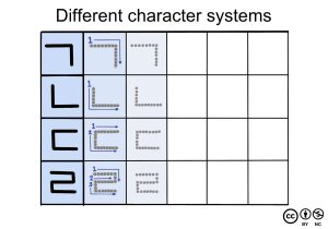 A comic-style illustration of Korean characters being traced several times shows the idea of scaffolding. The title above reads 'Different character systems".