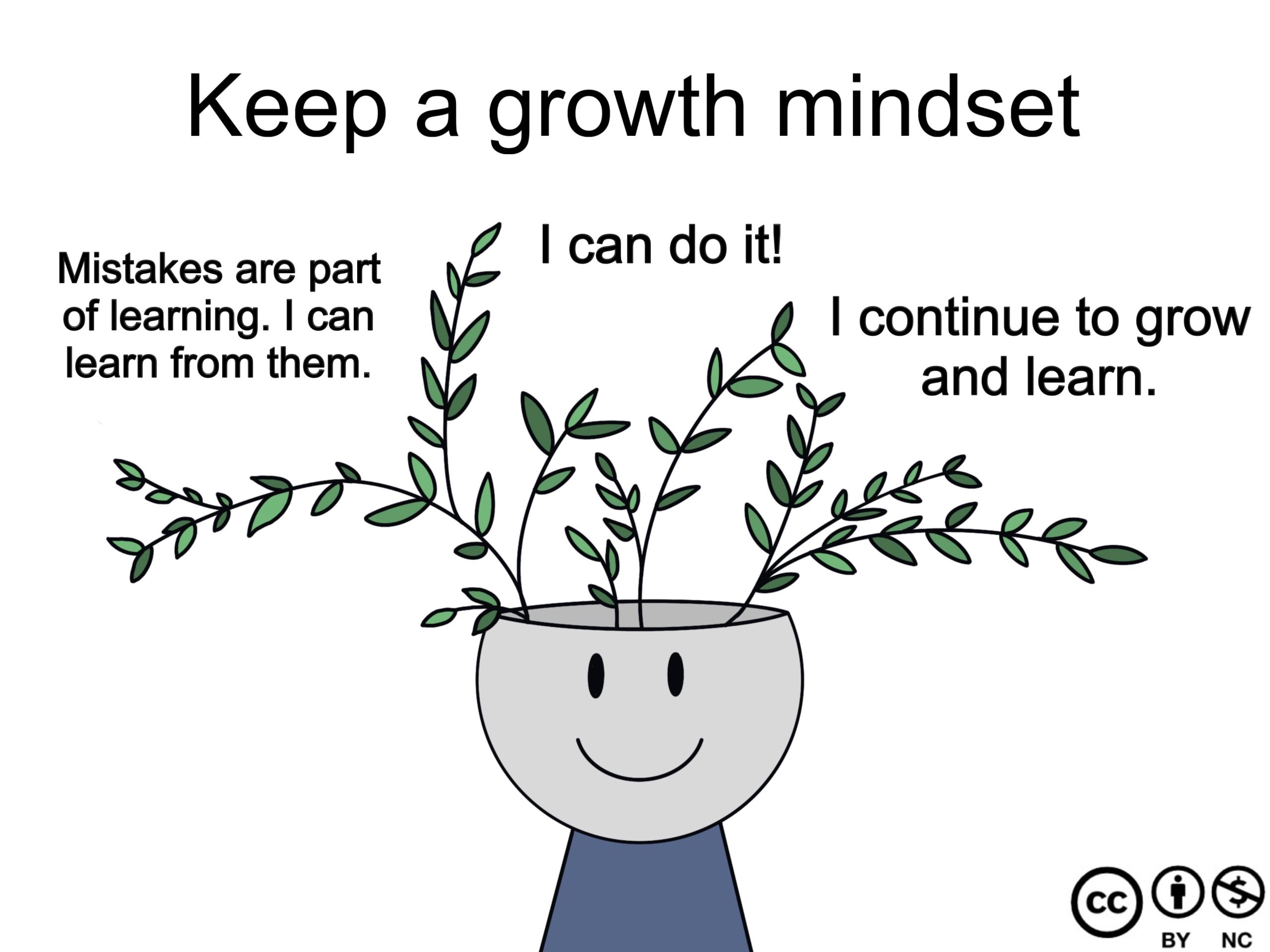 A comic-style illustration of a person's head with a plant growing from it, reflecting the concept of "Keep a Growth Mindset" and affirmations read, "I can do it", "Mistakes are part of learning. I can learn from them" and "I continue to grow and learn".