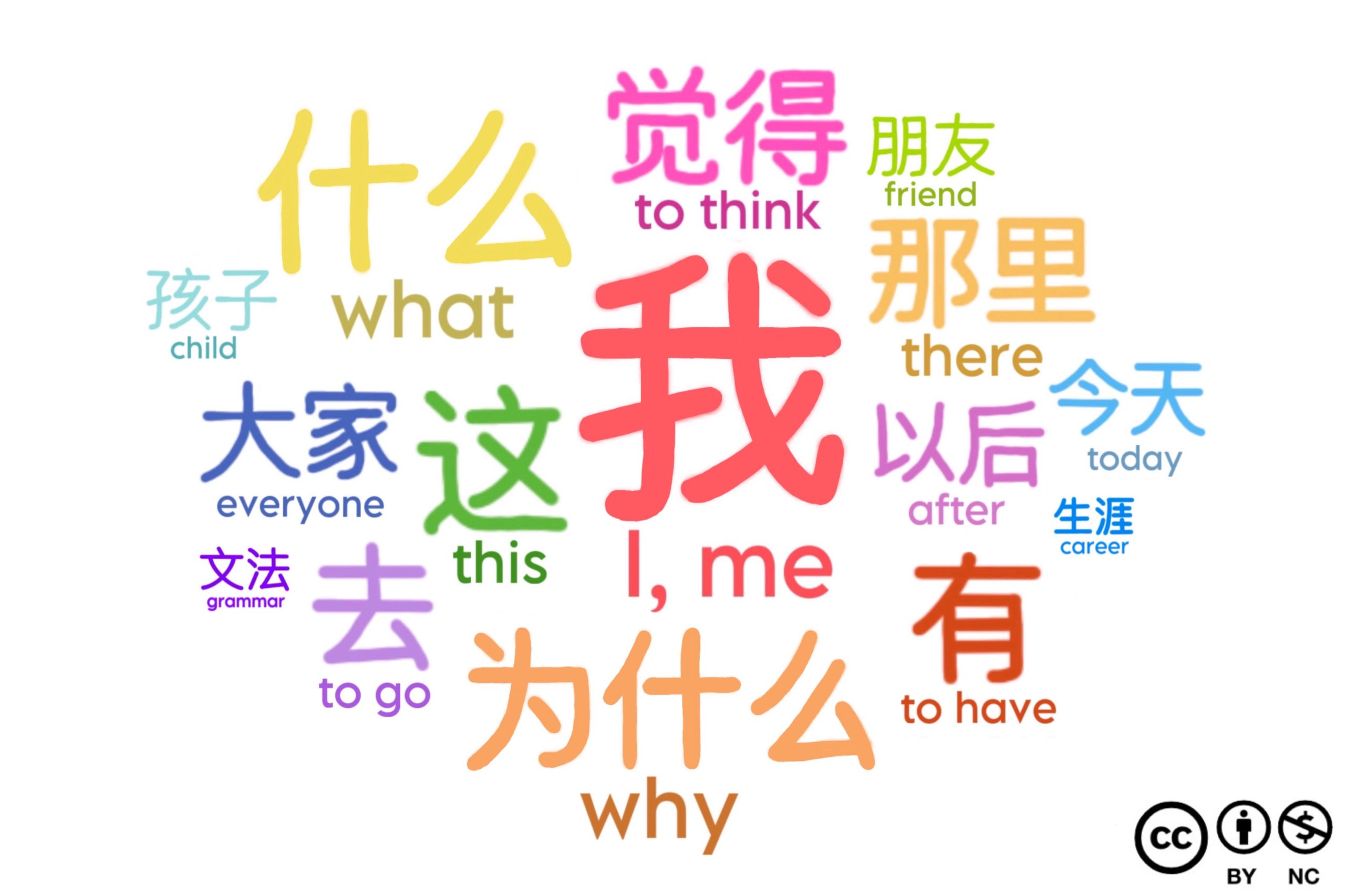 A comic-style illustration of a word cloud with high-frequency words in large font and low-frequency words in smaller font.