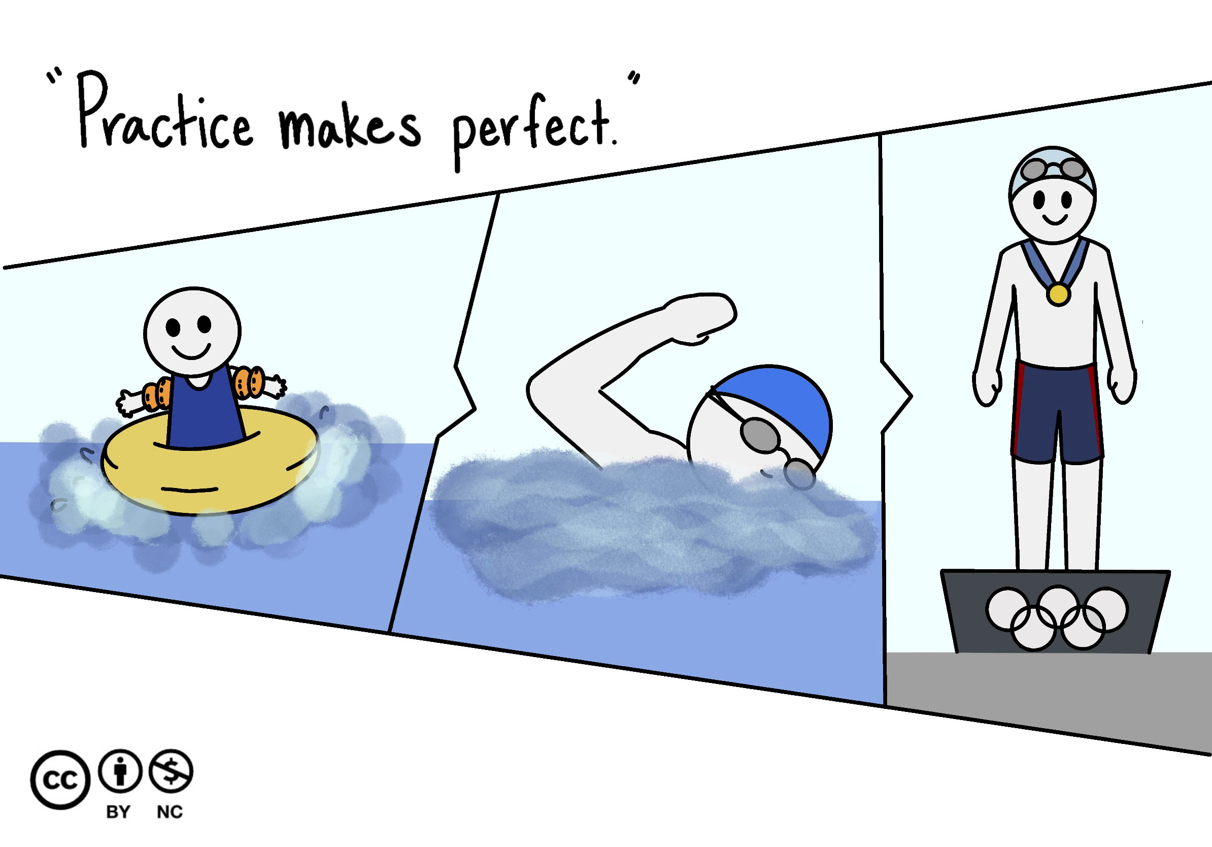 Comic: "Practice makes perfect." Over 3 panels a swimmer goes from a floating child, to a lap swimmer, to an olympic gold medalist.