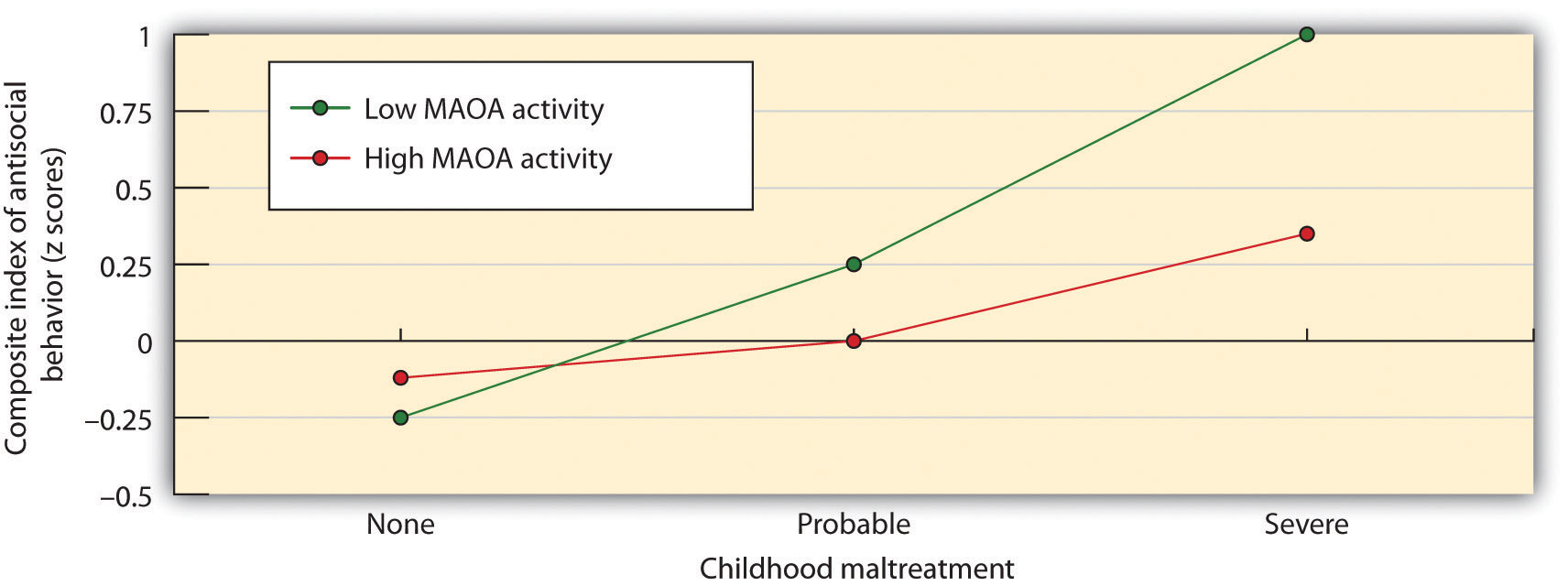 line graph: image description linked in caption.
