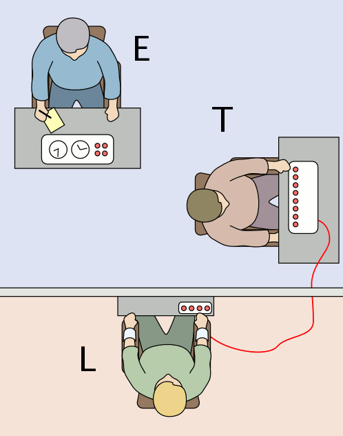 Diagram of the Obedience study showing the experimenter sitting behind the teacher who can't see the learner.