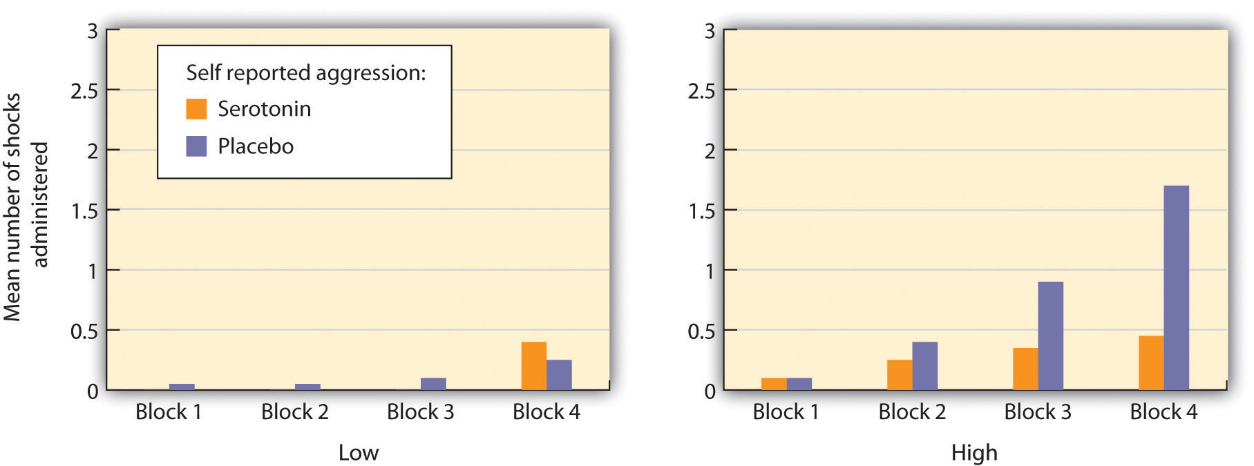 Bar charts: image description linked in caption