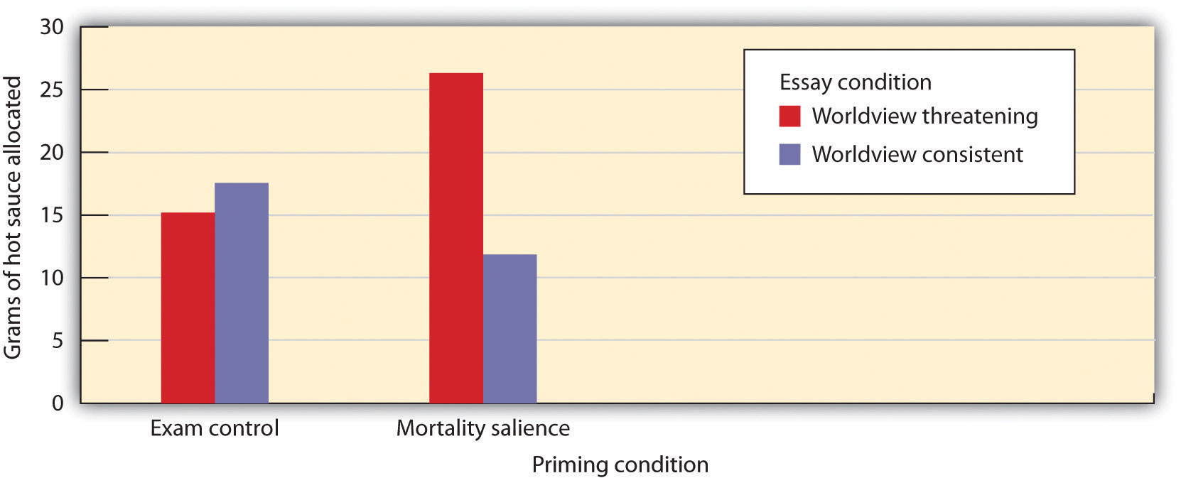 Bar charts: image description linked in caption