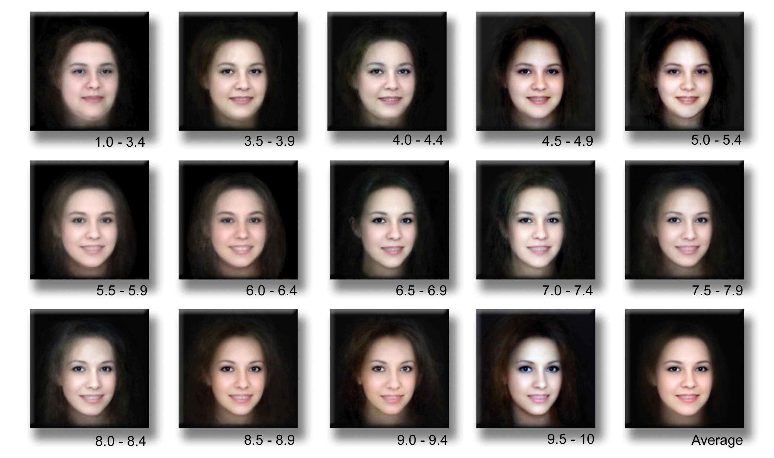 15 versions of a face organized from unique to average.